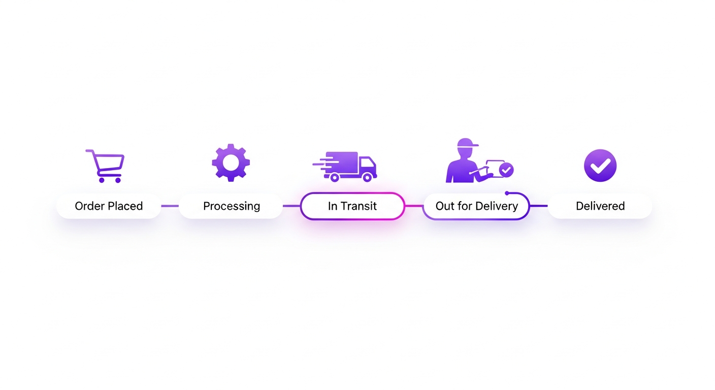 Automated Post-Purchase Support